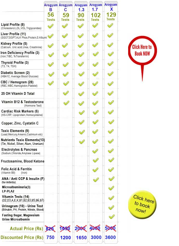 health check up packages